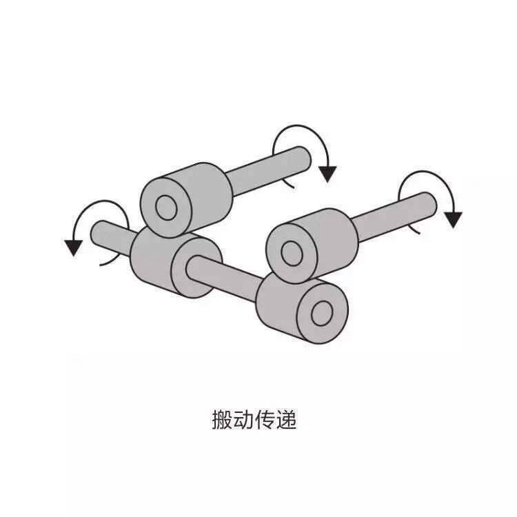 【机械设计】齿轮齿条从设计要点到应用与选型，干货满满~的图20