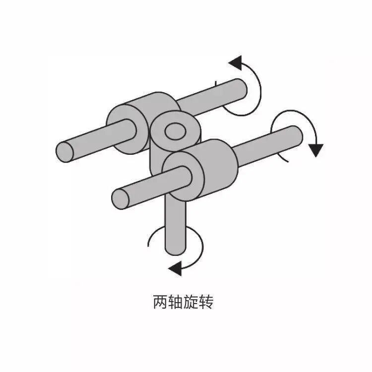 【机械设计】齿轮齿条从设计要点到应用与选型，干货满满~的图21