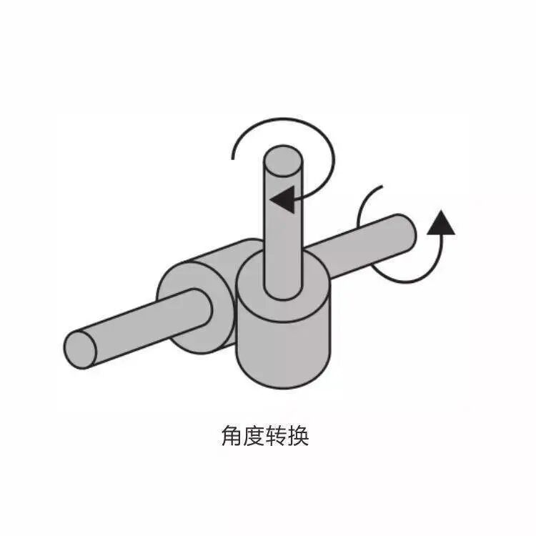 【机械设计】齿轮齿条从设计要点到应用与选型，干货满满~的图22