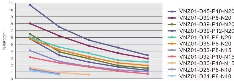 【机械设计】齿轮齿条从设计要点到应用与选型，干货满满~的图25