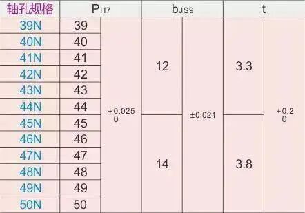【机械设计】齿轮齿条从设计要点到应用与选型，干货满满~的图3