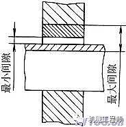 【專業知識】極限與配合的相關術語及定義的圖4