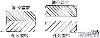 【專業知識】極限與配合的相關術語及定義的圖9