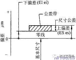 【專業知識】極限與配合的相關術語及定義的圖2