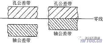 【專業知識】極限與配合的相關術語及定義的圖8