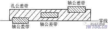 【專業知識】極限與配合的相關術語及定義的圖10