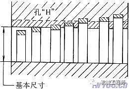 【專業知識】極限與配合的相關術語及定義的圖12