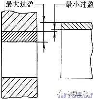 【專業知識】極限與配合的相關術語及定義的圖7