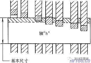 【專業知識】極限與配合的相關術語及定義的圖11