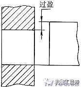 【專業知識】極限與配合的相關術語及定義的圖6