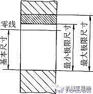【專業知識】極限與配合的相關術語及定義的圖1