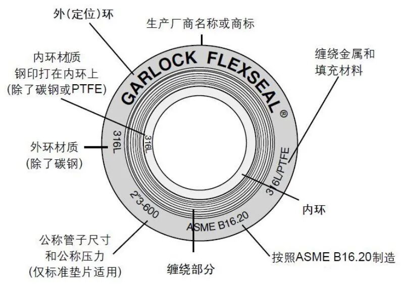 【行业知识】你知道什么是缠绕垫片吗？的图6
