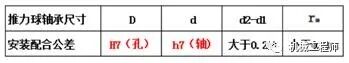【专业知识】唠一唠常用标准件安装公差配合及应用参考，实用干货卷起来！的图5