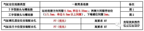 【专业知识】唠一唠常用标准件安装公差配合及应用参考，实用干货卷起来！的图20