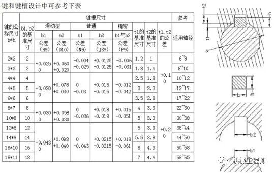 【专业知识】唠一唠常用标准件安装公差配合及应用参考，实用干货卷起来！的图12