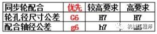 【专业知识】唠一唠常用标准件安装公差配合及应用参考，实用干货卷起来！的图18