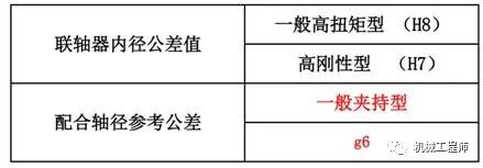 【专业知识】唠一唠常用标准件安装公差配合及应用参考，实用干货卷起来！的图9