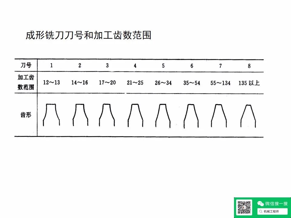【專業(yè)知識(shí)】機(jī)械設(shè)計(jì)齒輪傳動(dòng)培訓(xùn)資料，寶藏級(jí)，請(qǐng)珍藏！的圖47