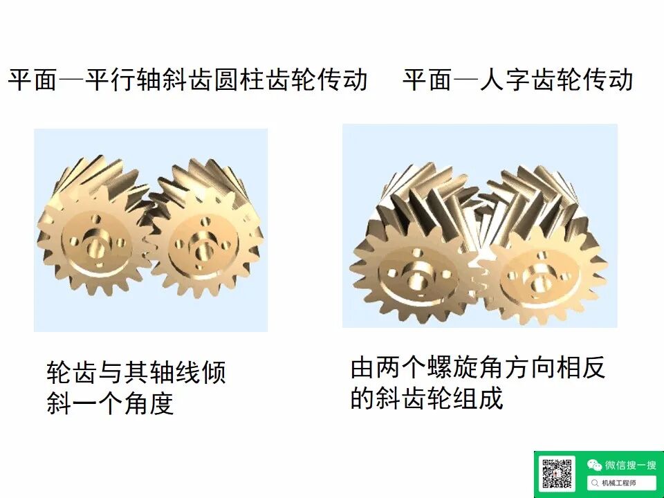 【專業(yè)知識(shí)】機(jī)械設(shè)計(jì)齒輪傳動(dòng)培訓(xùn)資料，寶藏級(jí)，請(qǐng)珍藏！的圖5