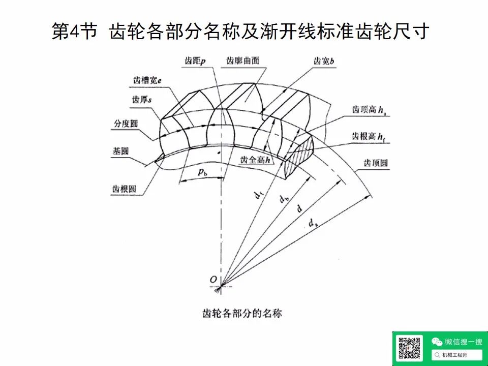 【專業(yè)知識(shí)】機(jī)械設(shè)計(jì)齒輪傳動(dòng)培訓(xùn)資料，寶藏級(jí)，請(qǐng)珍藏！的圖29