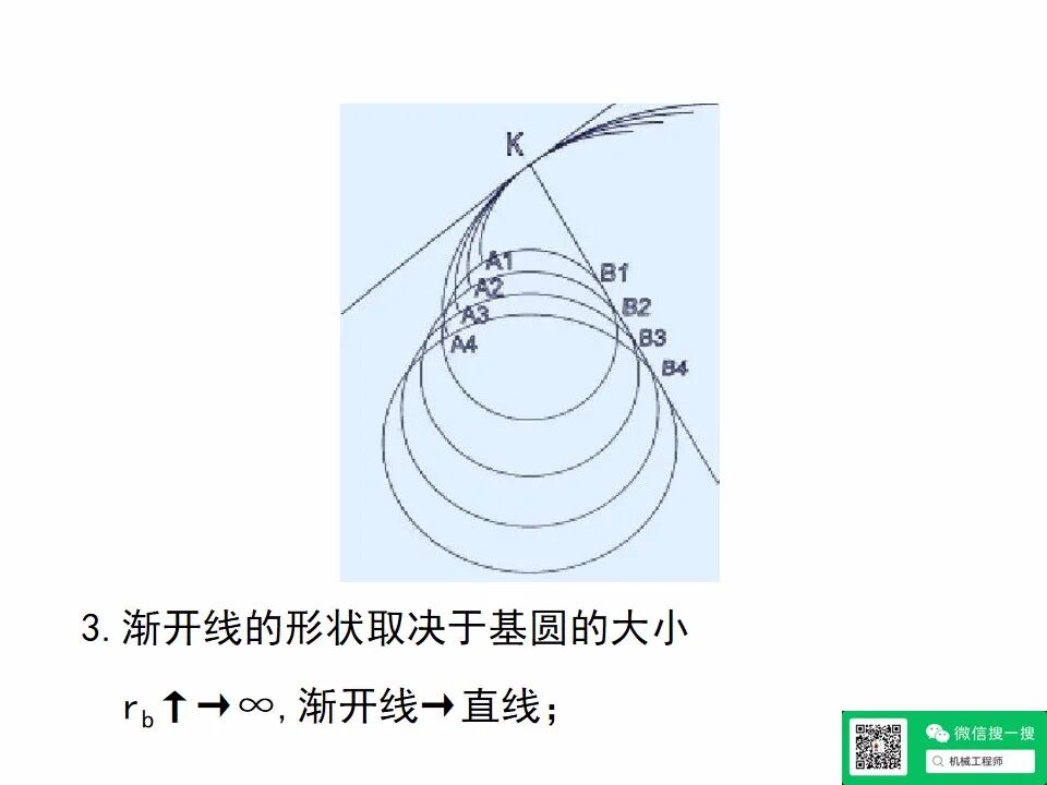 【專業(yè)知識(shí)】機(jī)械設(shè)計(jì)齒輪傳動(dòng)培訓(xùn)資料，寶藏級(jí)，請(qǐng)珍藏！的圖22