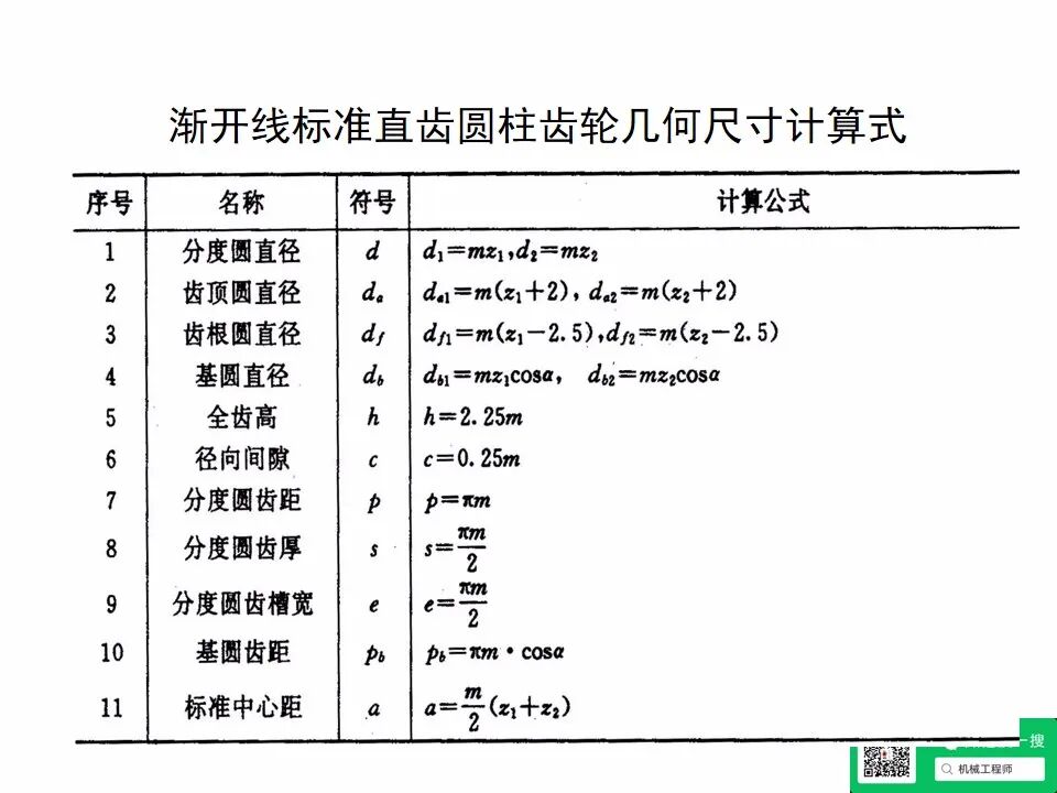 【專業(yè)知識(shí)】機(jī)械設(shè)計(jì)齒輪傳動(dòng)培訓(xùn)資料，寶藏級(jí)，請(qǐng)珍藏！的圖35