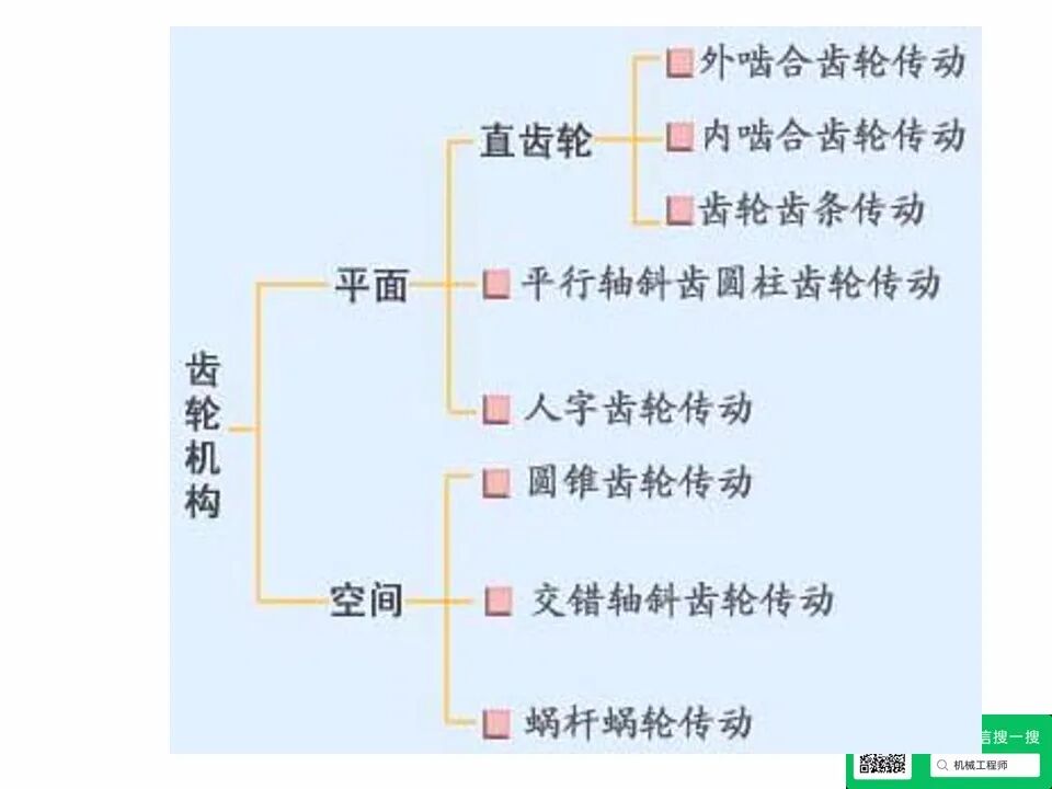 【專業(yè)知識(shí)】機(jī)械設(shè)計(jì)齒輪傳動(dòng)培訓(xùn)資料，寶藏級(jí)，請(qǐng)珍藏！的圖3