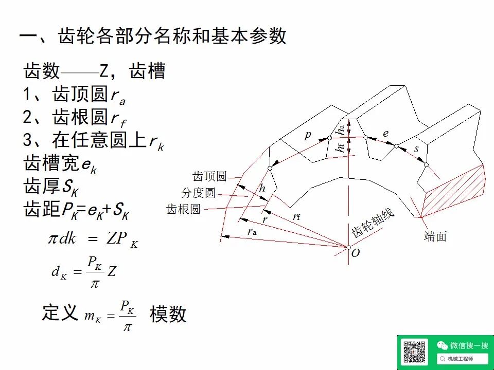 【專業(yè)知識(shí)】機(jī)械設(shè)計(jì)齒輪傳動(dòng)培訓(xùn)資料，寶藏級(jí)，請(qǐng)珍藏！的圖30