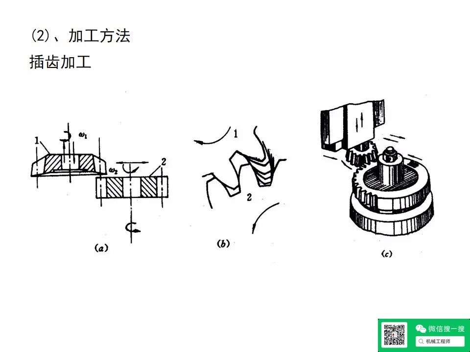 【專業(yè)知識(shí)】機(jī)械設(shè)計(jì)齒輪傳動(dòng)培訓(xùn)資料，寶藏級(jí)，請(qǐng)珍藏！的圖49