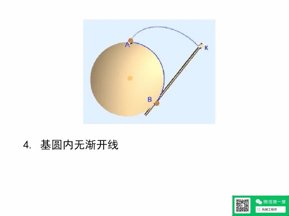 【專業(yè)知識(shí)】機(jī)械設(shè)計(jì)齒輪傳動(dòng)培訓(xùn)資料，寶藏級(jí)，請(qǐng)珍藏！的圖23