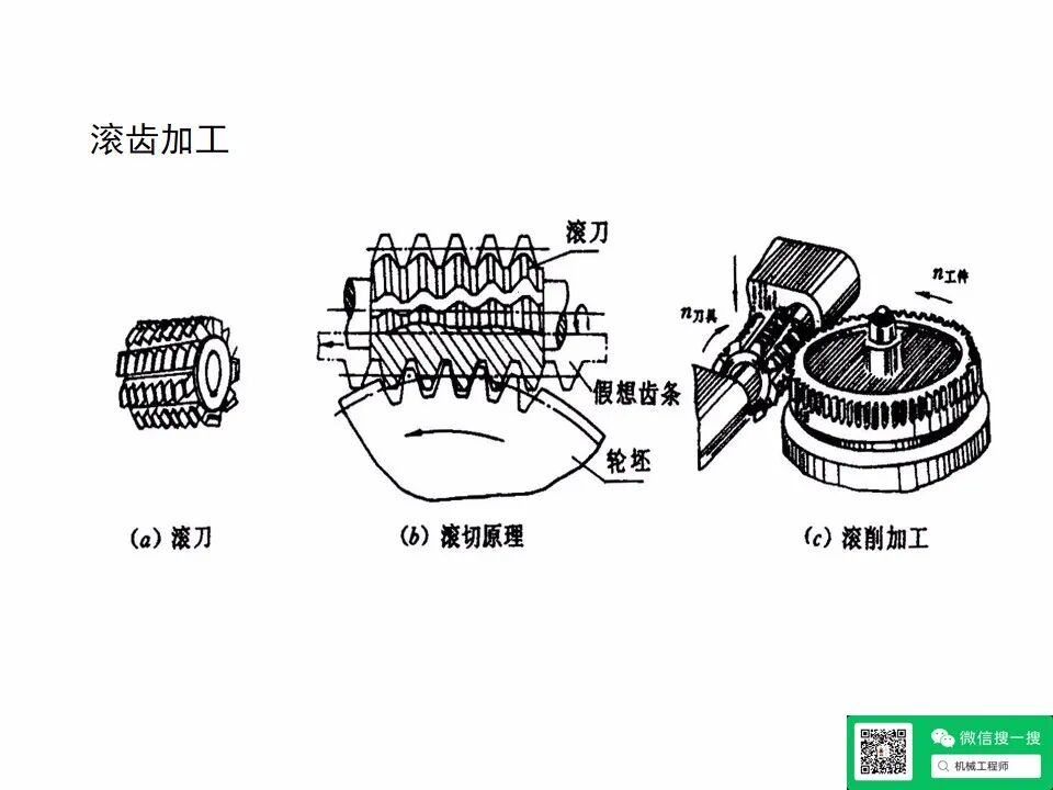 【專業(yè)知識(shí)】機(jī)械設(shè)計(jì)齒輪傳動(dòng)培訓(xùn)資料，寶藏級(jí)，請(qǐng)珍藏！的圖51