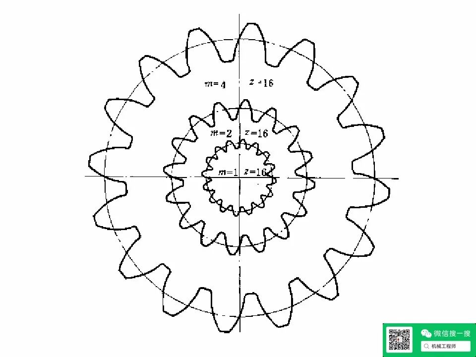 【專業(yè)知識(shí)】機(jī)械設(shè)計(jì)齒輪傳動(dòng)培訓(xùn)資料，寶藏級(jí)，請(qǐng)珍藏！的圖33