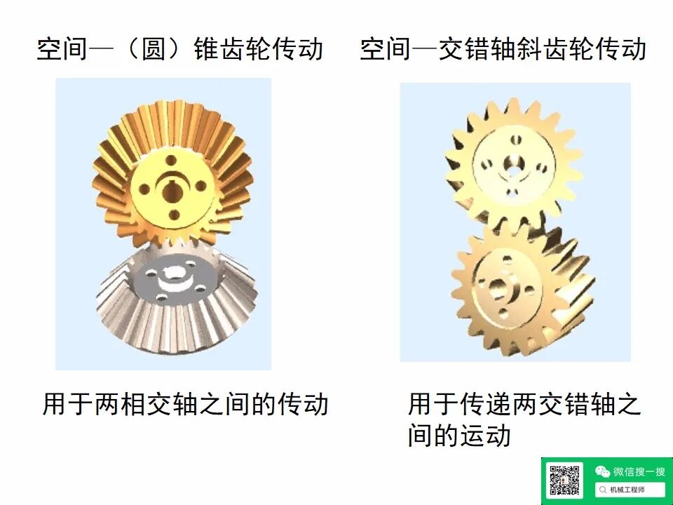 【專業(yè)知識(shí)】機(jī)械設(shè)計(jì)齒輪傳動(dòng)培訓(xùn)資料，寶藏級(jí)，請(qǐng)珍藏！的圖6