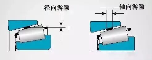 【专业知识】轴承游隙很重要——这篇文章讲清楚了的图1
