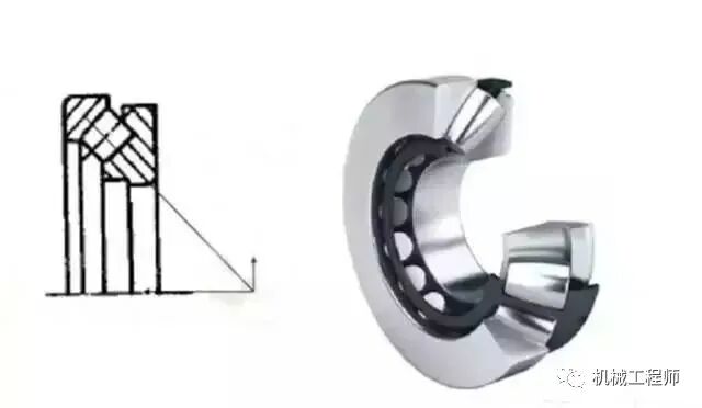 【专业知识】纯干货！图解13种轴承的特点、区别和用途的图4