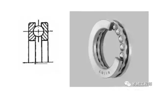 【专业知识】纯干货！图解13种轴承的特点、区别和用途的图7