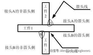 【机械制图】不会焊缝标注，就不设计焊接件—送你一份焊缝标注实例的图8