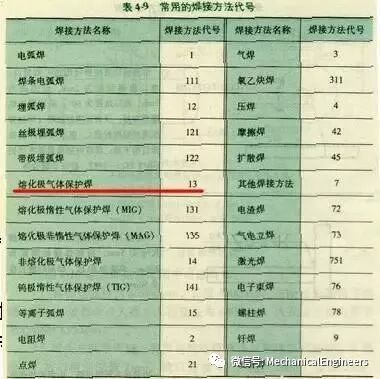 【机械制图】不会焊缝标注，就不设计焊接件—送你一份焊缝标注实例的图13