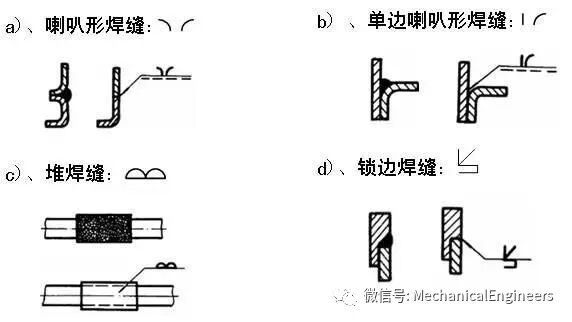 【机械制图】不会焊缝标注，就不设计焊接件—送你一份焊缝标注实例的图6