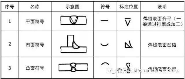 【机械制图】不会焊缝标注，就不设计焊接件—送你一份焊缝标注实例的图4