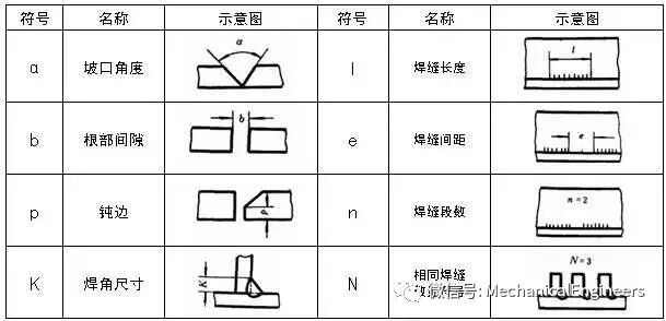 【机械制图】不会焊缝标注，就不设计焊接件—送你一份焊缝标注实例的图10