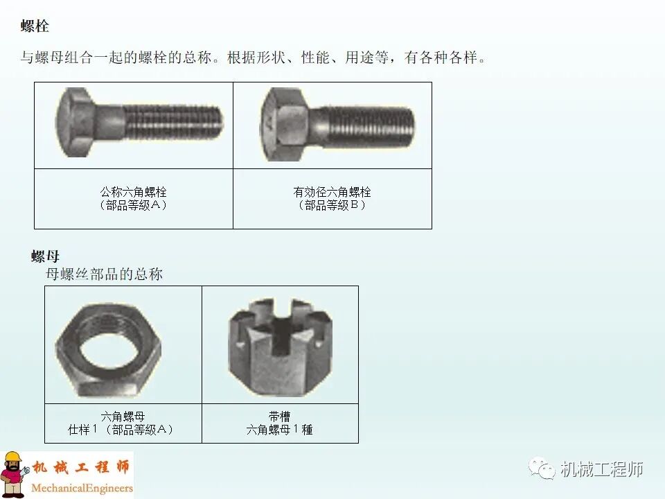 【专业知识】螺钉的种类和拧紧方法，最后再附上螺钉的规格选用！的图8