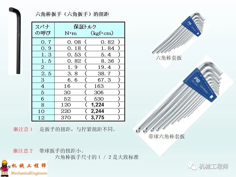 【专业知识】螺钉的种类和拧紧方法，最后再附上螺钉的规格选用！的图24