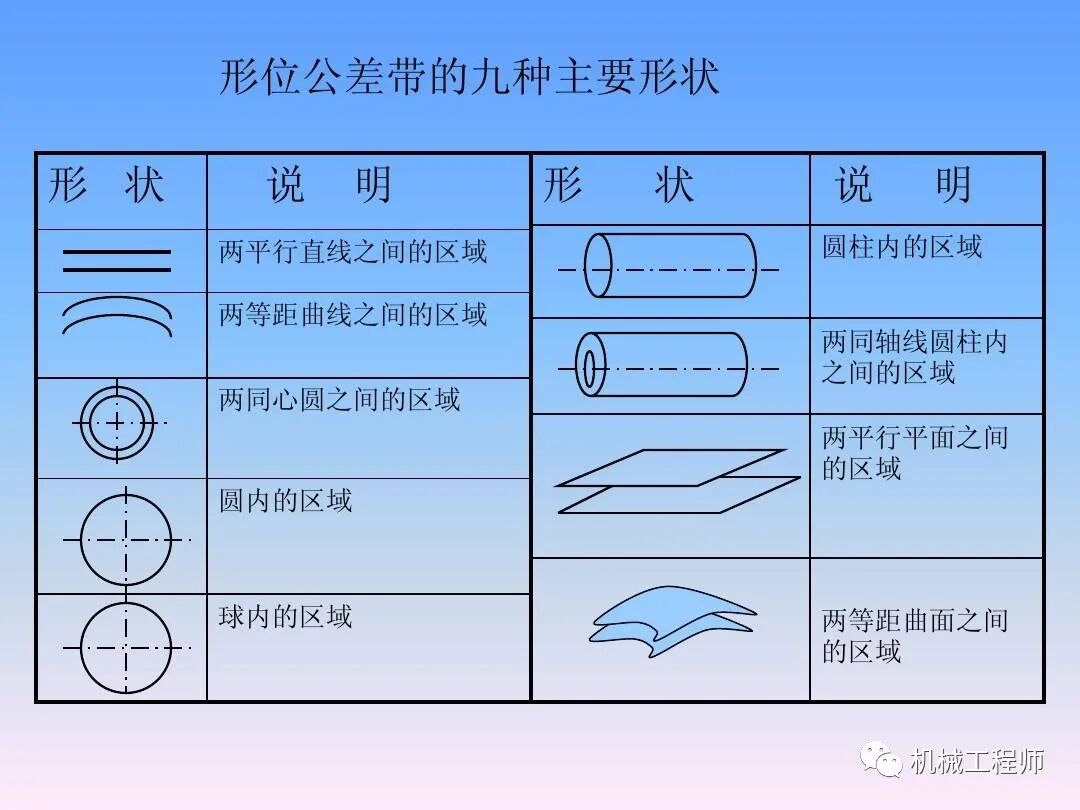几何公差干货全集，速收藏！的图1