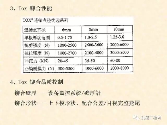 【專業PPT】鈑金件的常用連接方式有哪些，結構工程師必備知識點的圖8