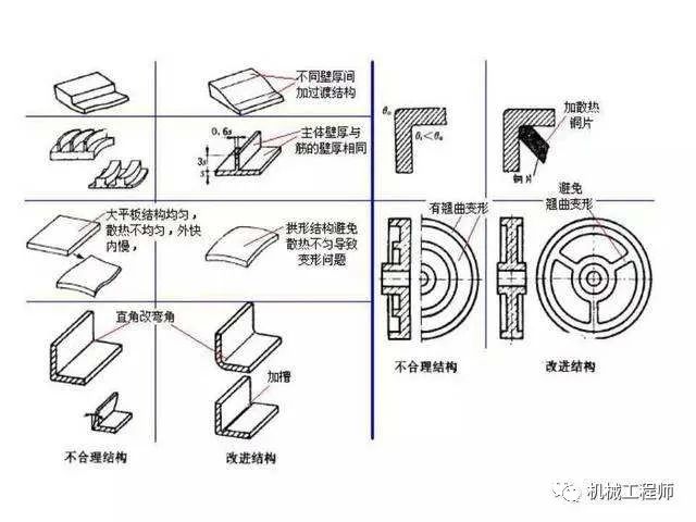 分享优质回答的经验_优秀回答者知乎_怎么获得优质回答