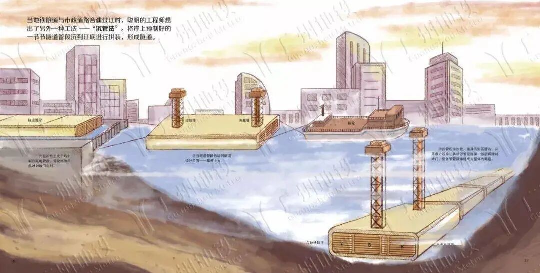 【见多识广】地铁是怎样建成的？ | 漫画版解说，可以炫耀本领啦！的图25