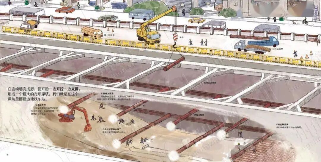 【见多识广】地铁是怎样建成的？ | 漫画版解说，可以炫耀本领啦！的图10