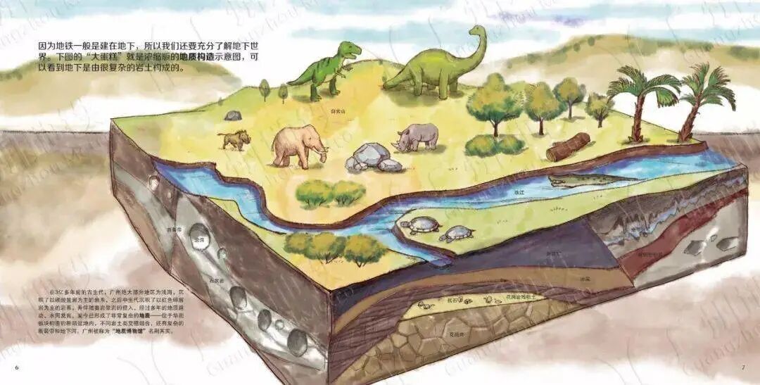 【见多识广】地铁是怎样建成的？ | 漫画版解说，可以炫耀本领啦！的图5