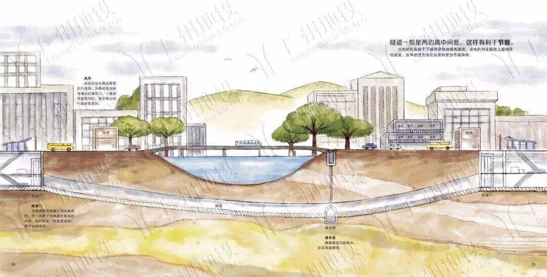 【见多识广】地铁是怎样建成的？ | 漫画版解说，可以炫耀本领啦！的图19